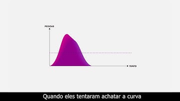 Escolha achatar a curva.