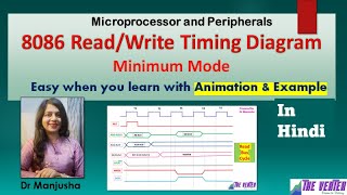 read and write bus cycle timing diagram of 8086 in minimum mode for 8086 mcq