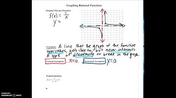 Graphing Rational Functions Video 1
