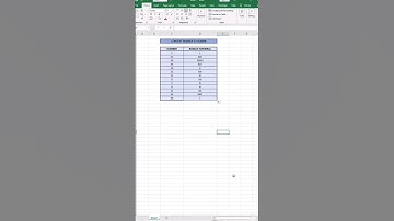How to convert A Number To Roman Numerals | Excel Tutorial | #short #shorts #exceltutorial
