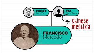 Genealogy and Early Life of Rizal