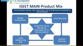 Iseetprogram1.Flv