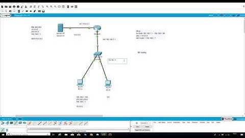 Creating a HTTP server in Packet Tracer using DHCP, DNS and RIP routing