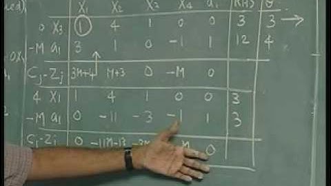 Lec-7 Simplex Algorithm - Termination