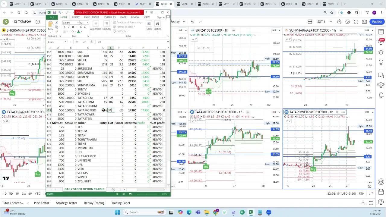27TH SEPT, CONTINUATION OF PREVIOUS VIDEO SBIN TO VEDL STOCK OPTION