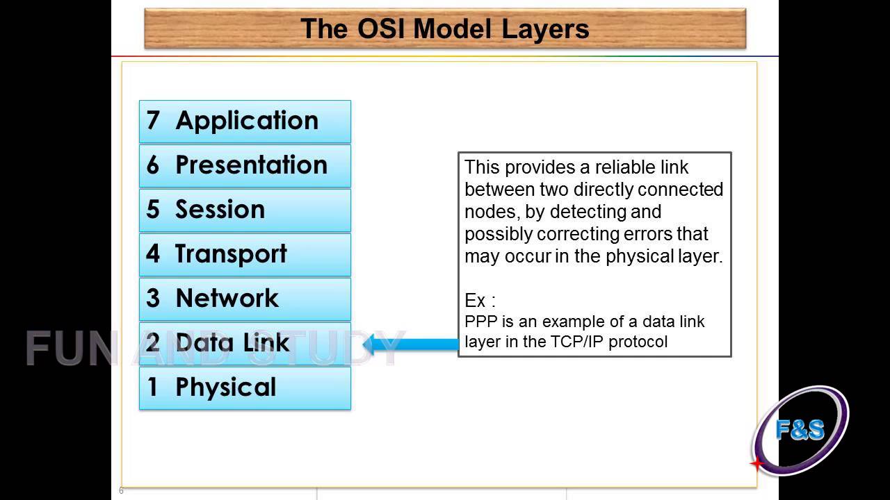 ppt model