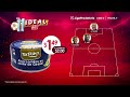 📍Once ideal @AlmacenesTIASA ⚽️🔥 los mejores de la Fecha 7️⃣ - Fase 2️⃣