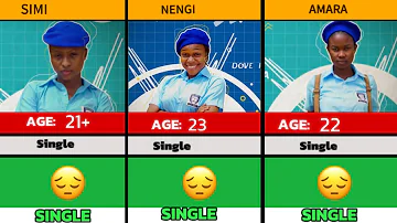 The New Girl | Yawa Skit | Casts and their Age & relationship status #thenewgirlepisode12
