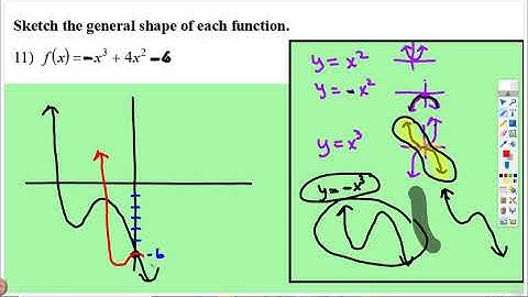 Sketching the General Shape of Functions