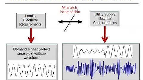 Distribution System Engineering: Module 04