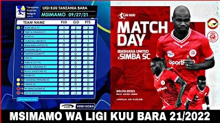 Msimamo Wa Ligi Kuu Tanzania Bara Msimu Wa 21/2022 Baada Ya Mechi Za Leo, SIMBA Yabanwa Na BIASHARA.