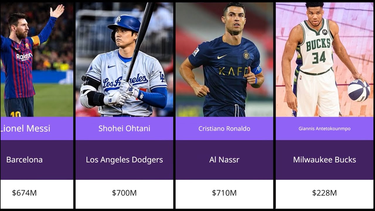Most Expensive Athlete Contracts Ever Signed  | Biggest Sports Salaries of All Time | $350Million