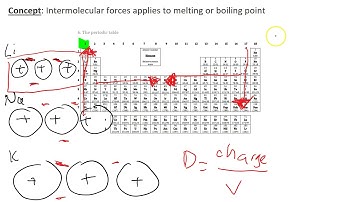 4.4  Intermolecular forces- melting boiling point - no caption