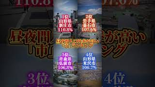 東北 昼夜間人口比率ランキング