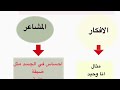 28 August 2022 لماذا حياتي لا تتغير رغم محاولاتي المستمرة 28 August 2022 لماذا حياتي لا تتغير رغم محاولاتي المستمرة