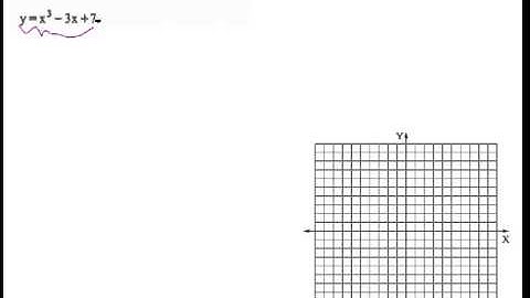 2.3 Second Derivative Test and Curve Sketching - Calculus