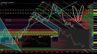 ? Futures Trading |US 100| How to trade | Day trading | Consistency