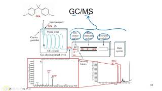 GC/MS Intro and Summary of Detectors