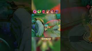 WHICH MARKSMAN CAN DODGE TOWER DAMAGE AT LOW HP? | MLBB TEST ✅ #mlbb #mlbbtest #mobilelegends