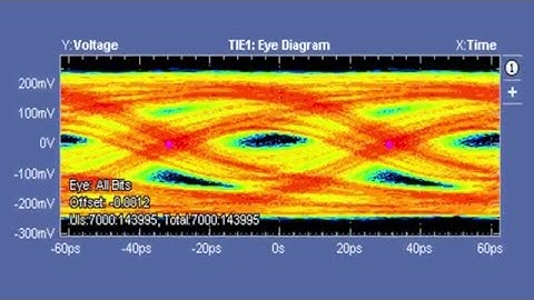 See your eye more clearly with SignalCorrect