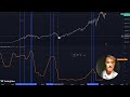 Fed Rate Hikes Analysis: Money Printing is COMING