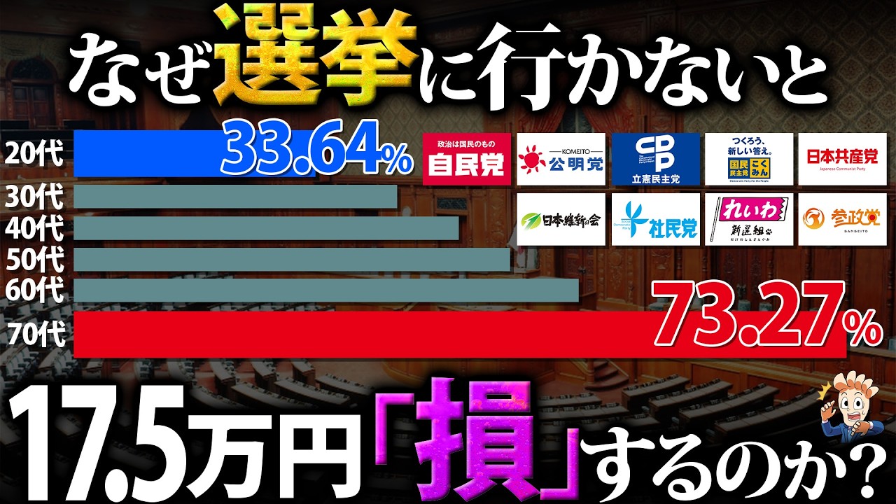 なぜ選挙に行かないと17.5万円も「損」をするのか?