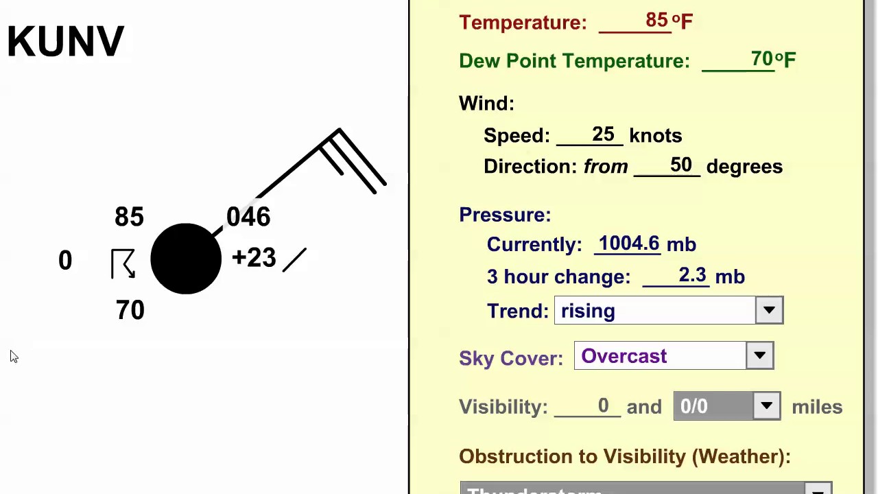 Wind Degree Chart