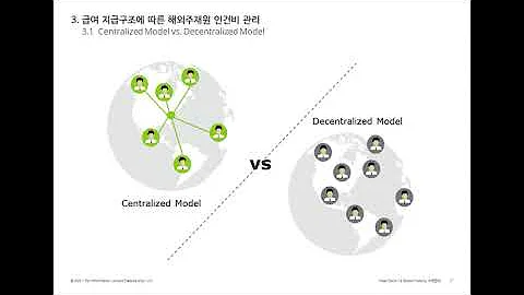 딜로이트 안진 상장회사협의회 온라인 세미나 Post COVID 19 Global Mobility 세무관리