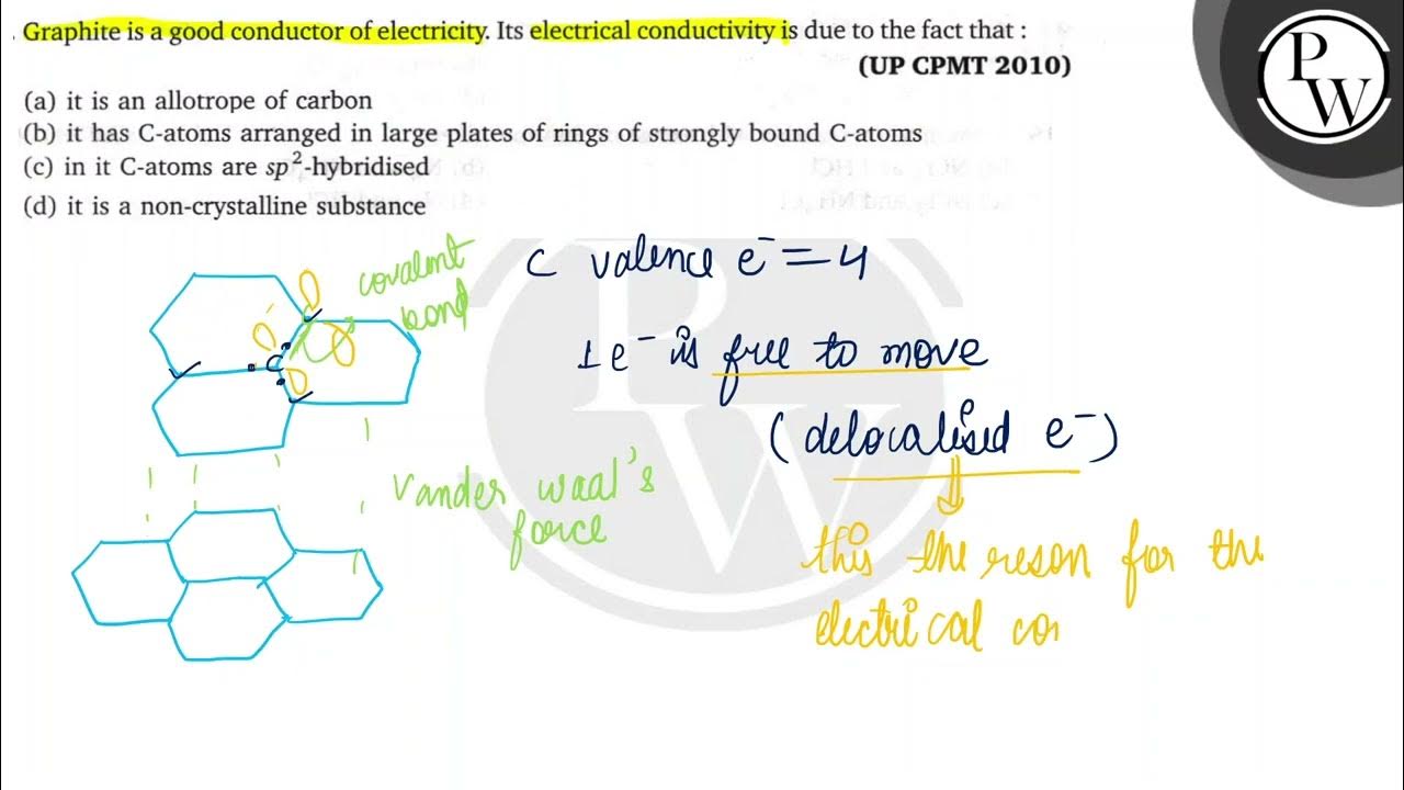 Graphite is a good conductor of electricity. Its electrical conduct