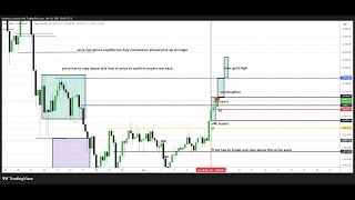 Algorithm Trading Concepts Ep1 - Dow Jones, Nasdaq, Gold