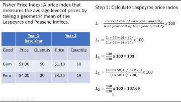 How to Calculate the Fisher Price Index