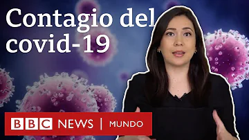 ¿Cuándo no se contagia COVID?