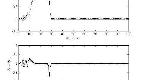 Solitary waves: kink