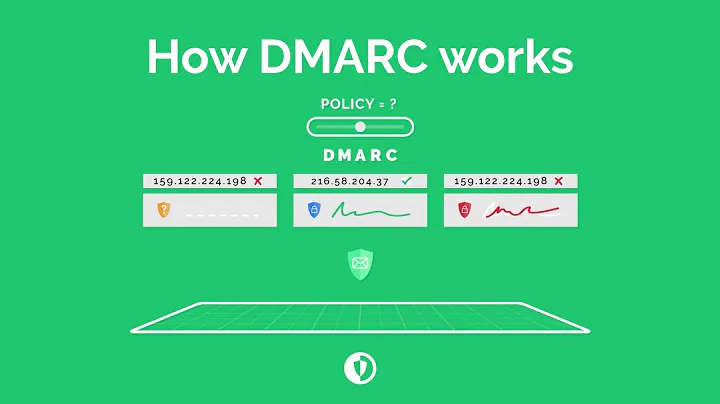 DMARC - How it works and what it does