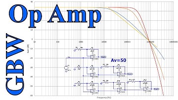 Op Amps: Open Loop Gain and Gain-Bandwidth Product Explained (063)