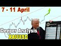 🟩 Deeper Analysis GOLD XAUUSD 7 - 11 April