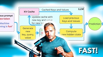 How To Reduce LLM Decoding Time With KV-Caching!