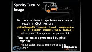 Texture Mapping in OpenGL