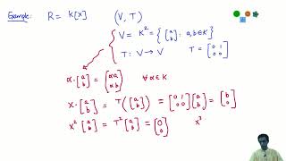 Complementary submodules