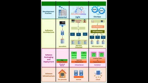#shortsfeed #shorts #sqlserver #educational #database  @sqlsrvrdba #databaseadministrator #education