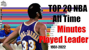 Top 20 NBA Miunts Played Leader All Time 1951-2022 | DataBank & TopData #nbadata #NBAleader