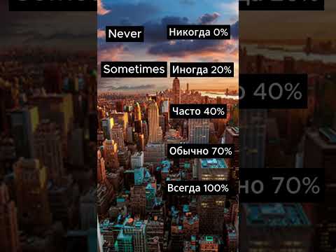 Наречия в английском