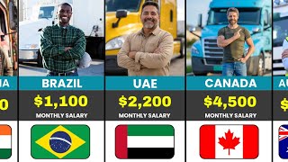 Top 50 Countries by Truck Driver Monthly Salary (USD).