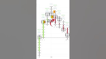 Track BUYING ABSORPTION 💥 the Easy Way with Order Flow 📊