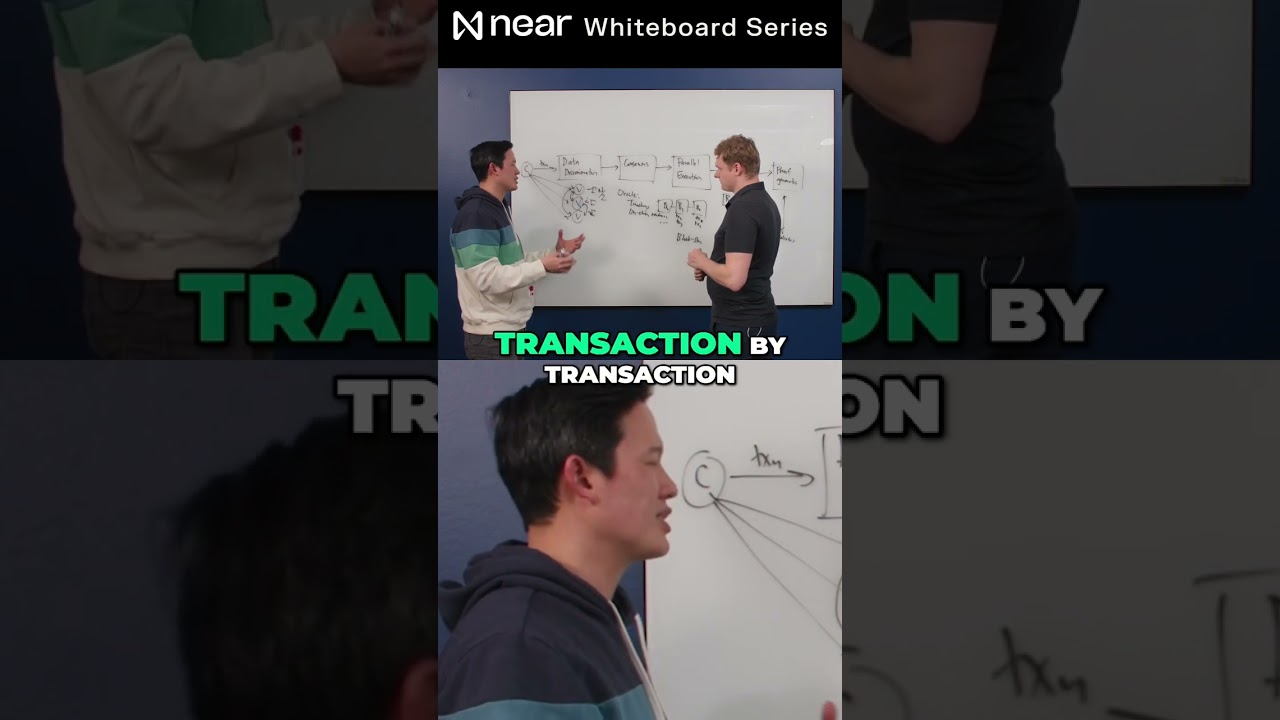 The Art of Validating and Guaranteeing Efficient Transactions