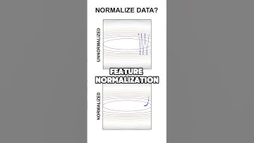 Feature Normalization (w/ caps) #datascience #machinelearning #statistics #mathematics #maths #stats