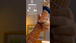 Guitar Lessons For Beginners