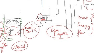 Thermodynamics - Basic Concepts - GATE Mechanical Engineering lectures - 2016