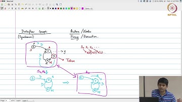 Dataflow Graphs #swayamprabha #ch19