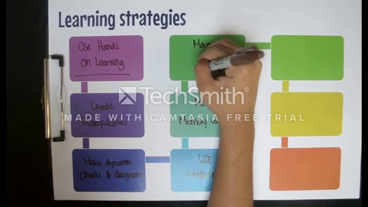 Learning Styles + Children's learning styles